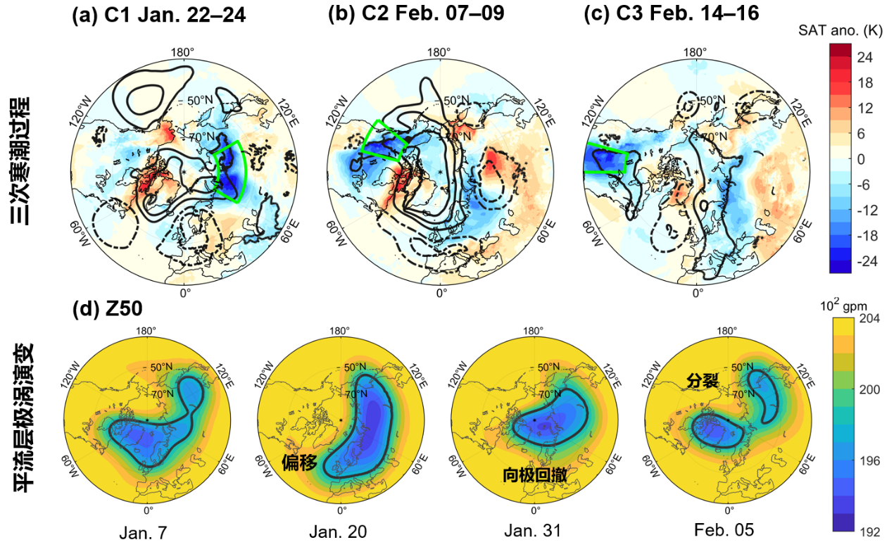 平流层爆发性增暖对2021年北半球极寒天气的影响